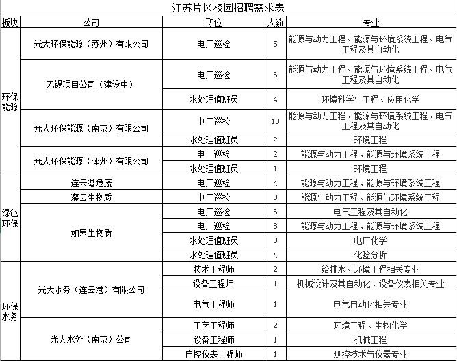 威尼斯人集团