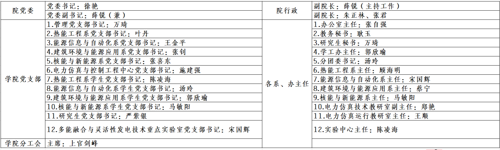 威尼斯人集团