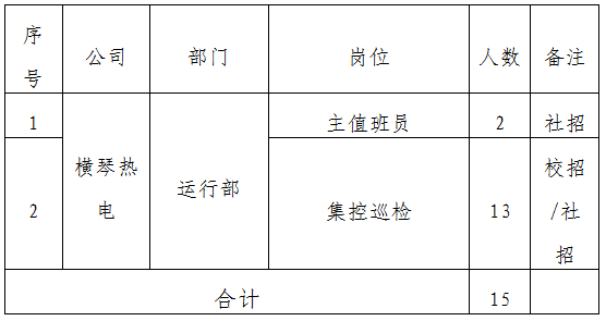 威尼斯人集团