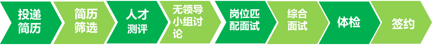 威尼斯人集团